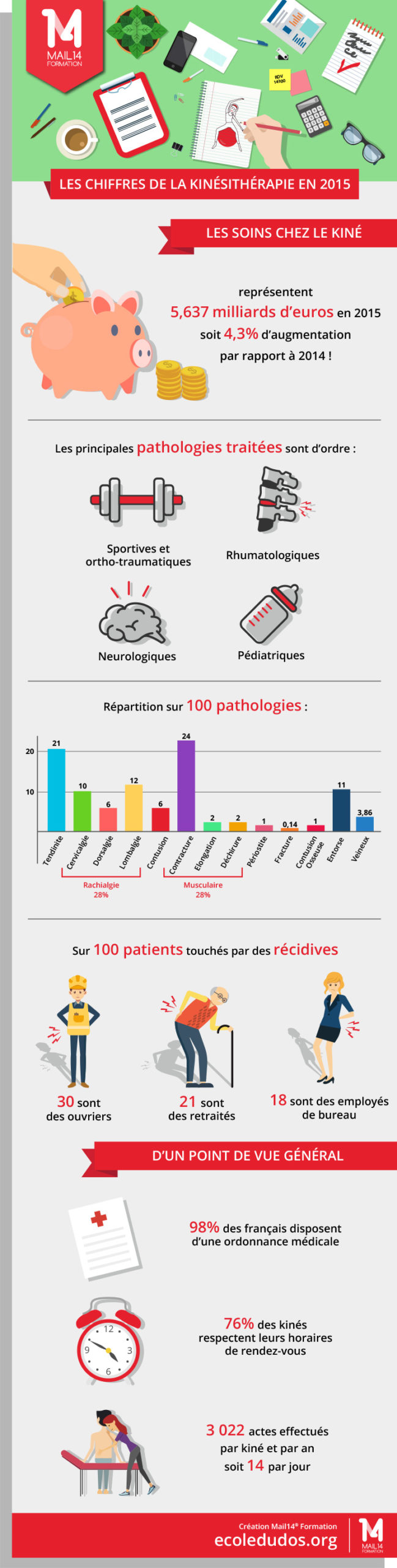 douleurs lombaires