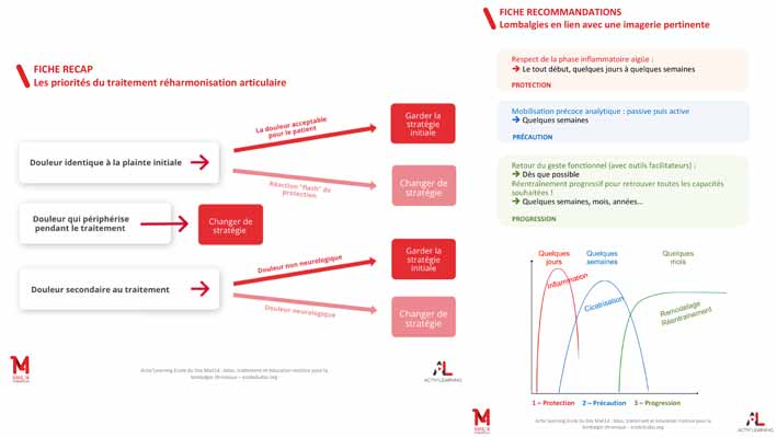 fiches-recap